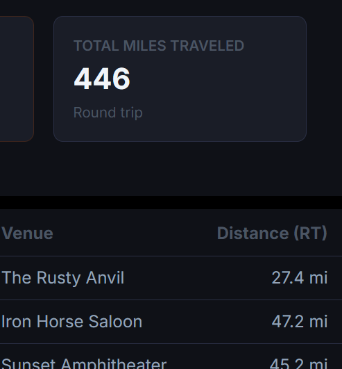Per-member mileage report, desktop view