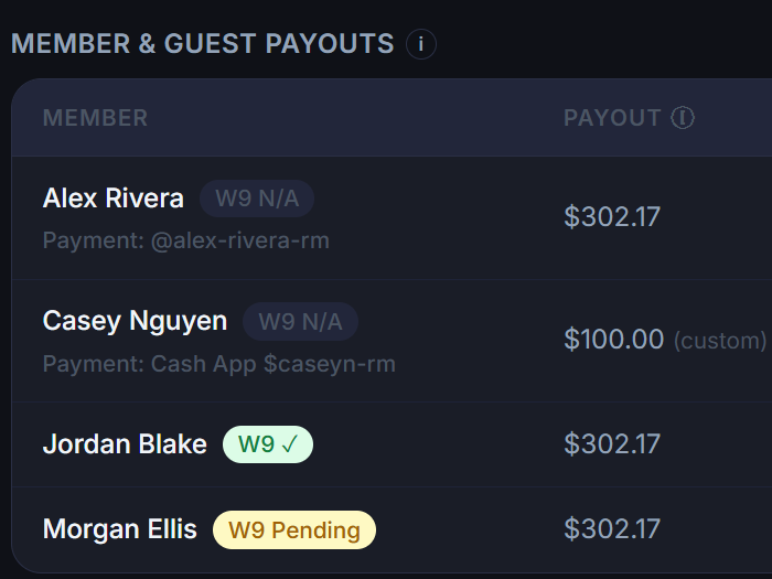Payment splits breakdown for a gig