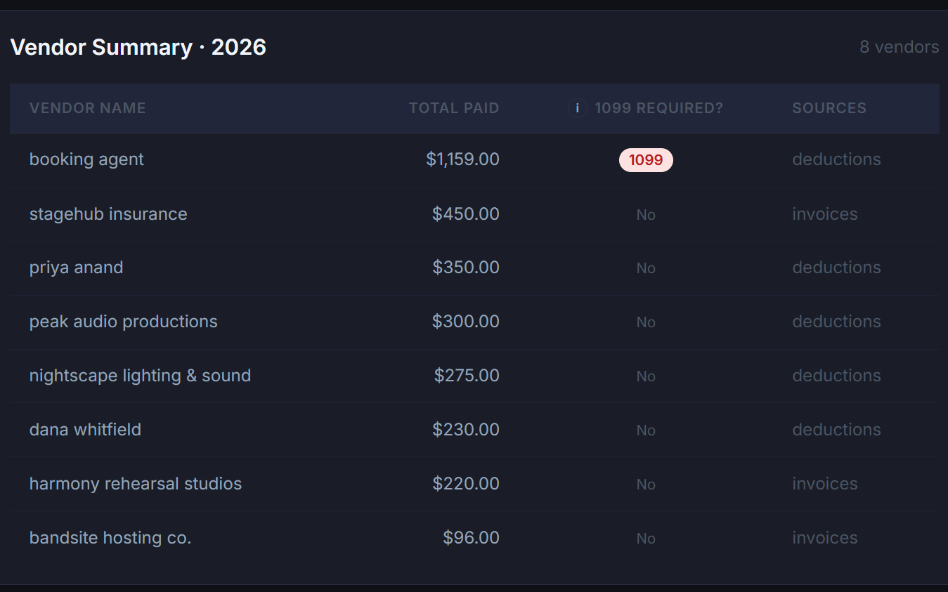 Vendor management view listing vendors and payments
