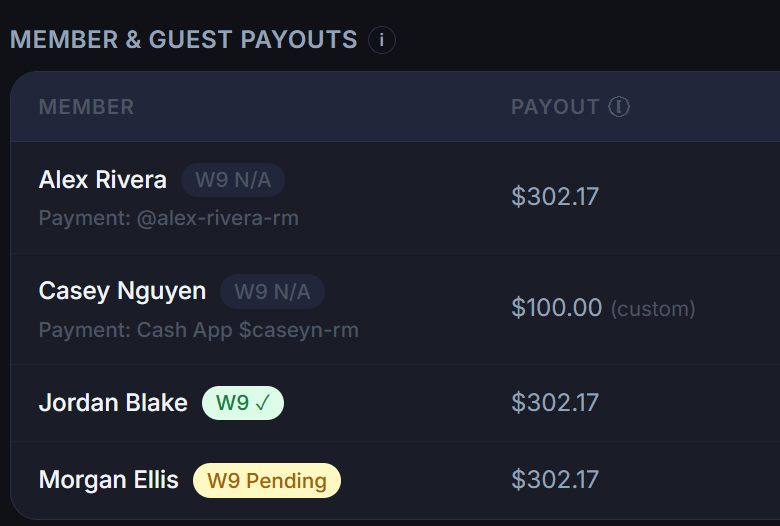 Payment splits breakdown for a gig